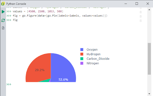 PyConsole