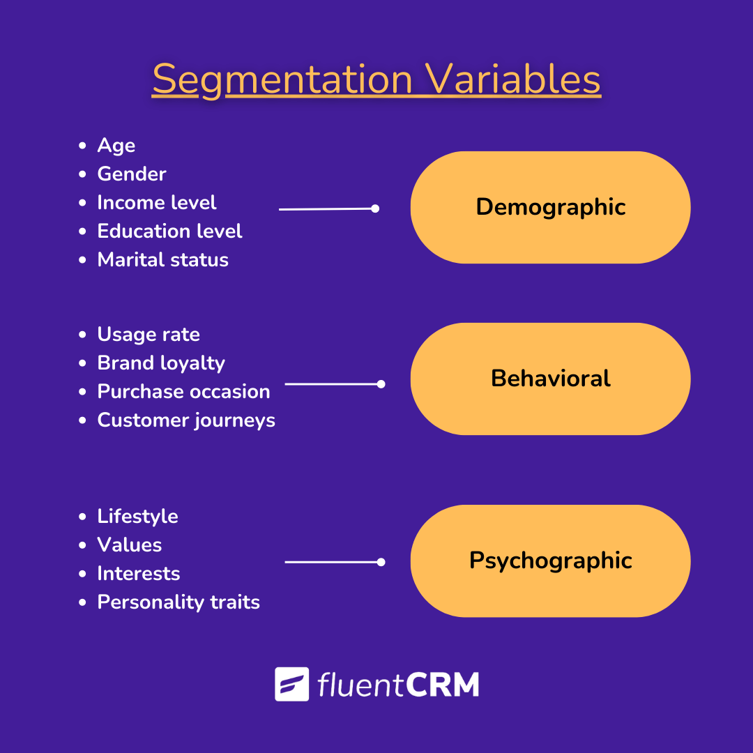 Different segmentation variables in. marketing