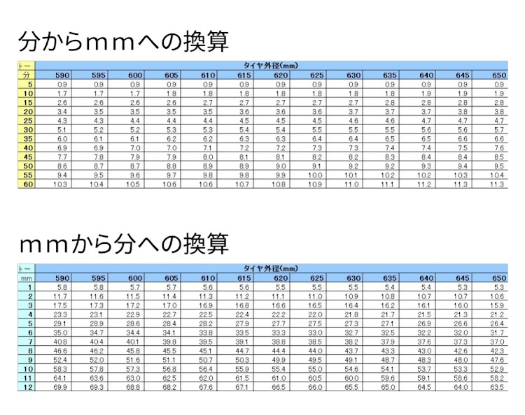 の投稿画像8枚目