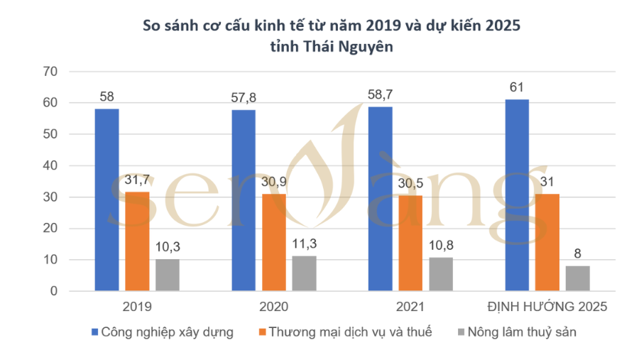 Tổng quan tỉnh Thái Nguyên 