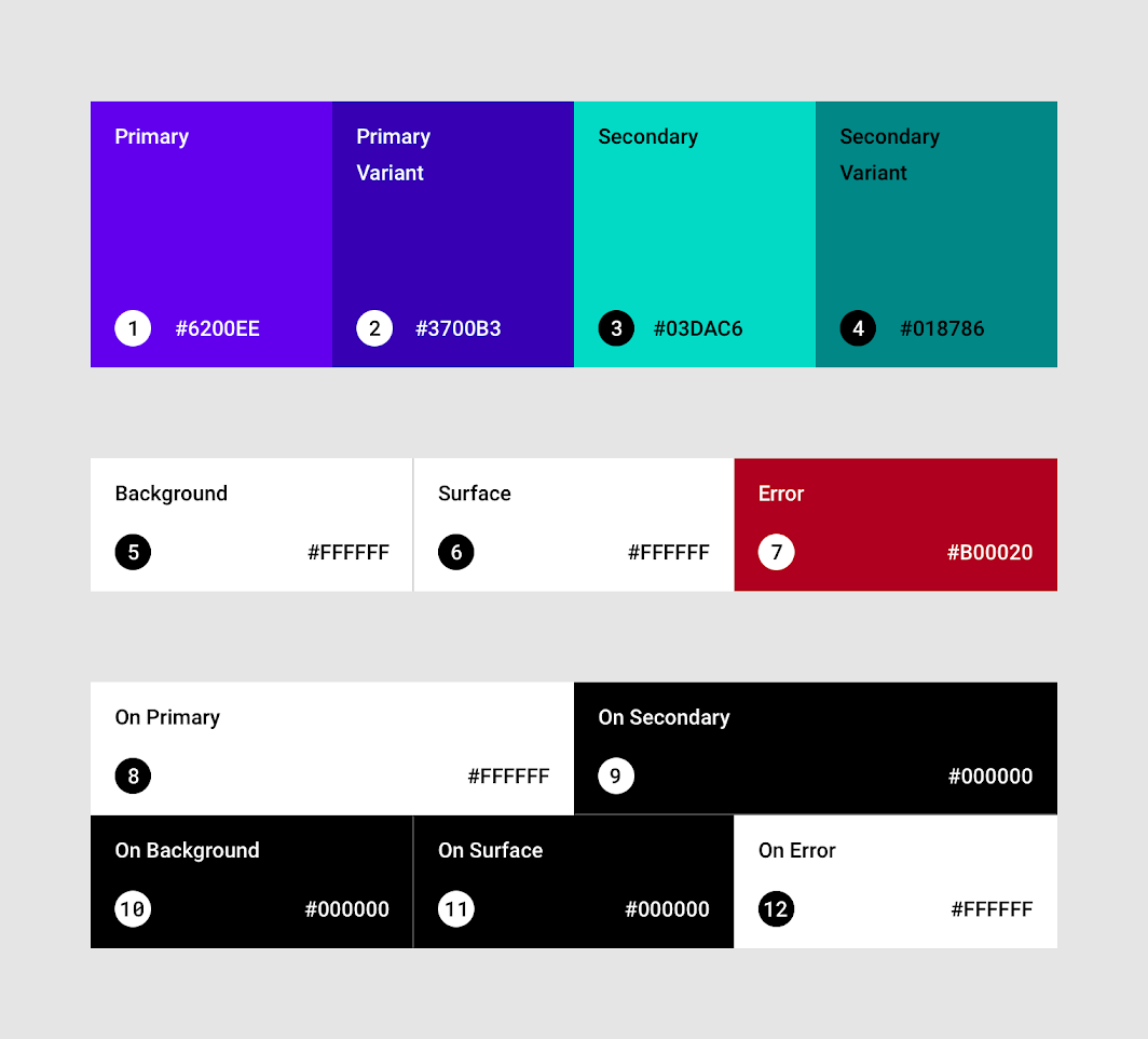 Diagram of Material color scheme displaying the baseline Material color theme