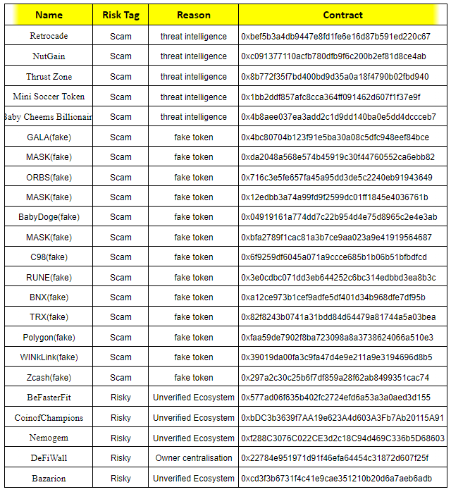 Bnb Chain Weekly Recap Week 45 (3/11 - 9/11) - 7