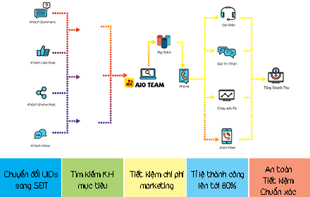 AIO - Tool tra cứu SĐT người dùng Preview image 0