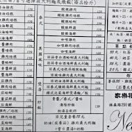 NEW HOUSE歐風新食館(富國店)