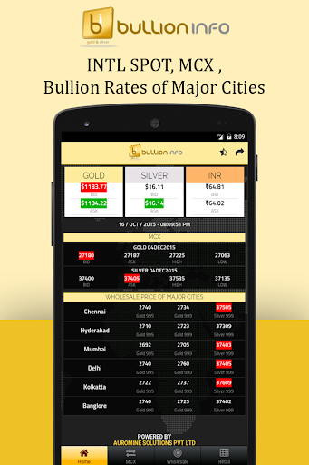 MCX Live Gold Live Rates 999