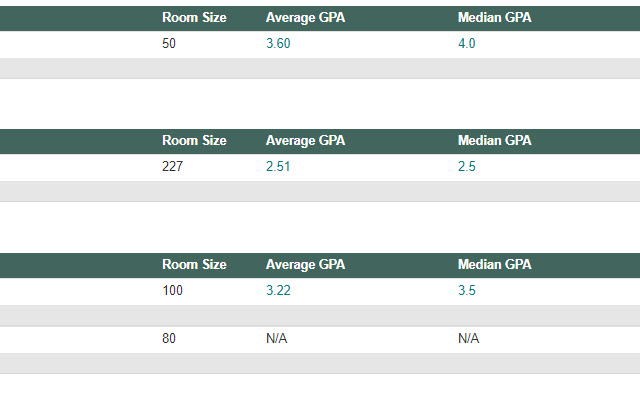 MSU Schedule Grades