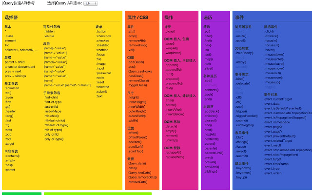 jQuery API 中文文档