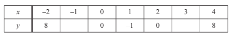 Drawing straight-line graphs