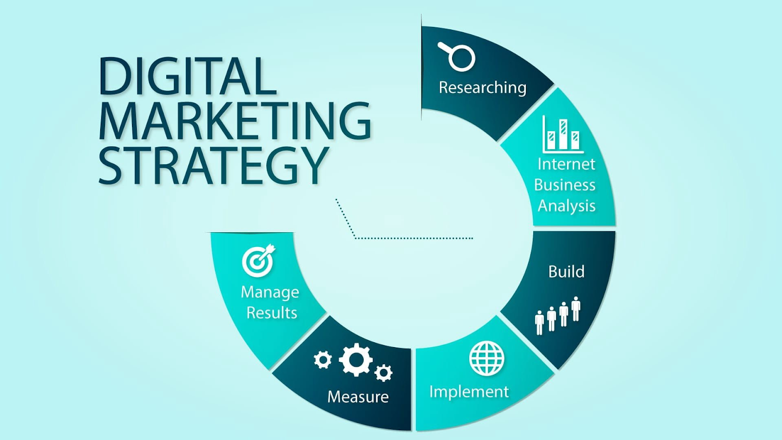 Excellent Digital Marketing Strategy