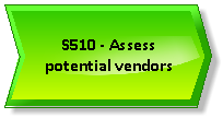 S510 - Assess potential vendors.png