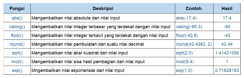 sql