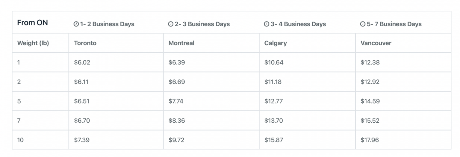 shippingchimp rates 2023