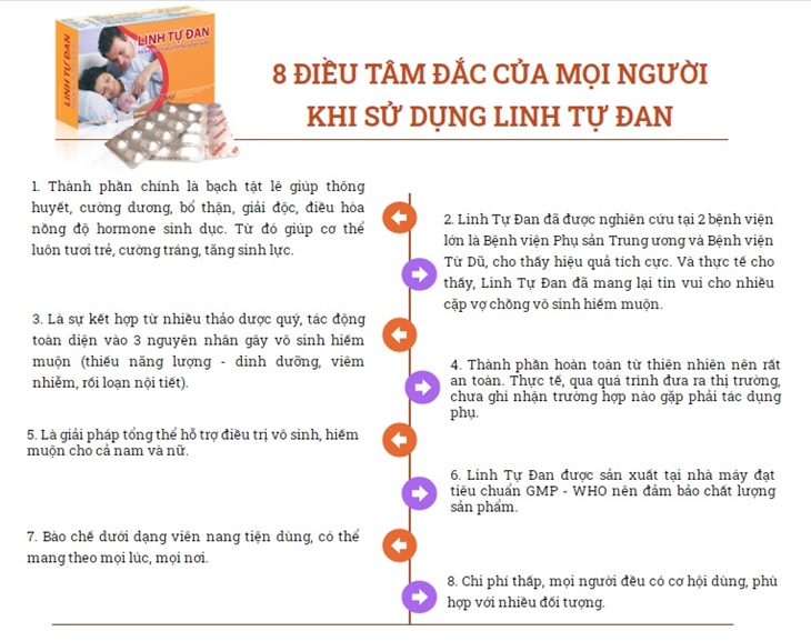 Tâm đắc về Linh Tự Đan