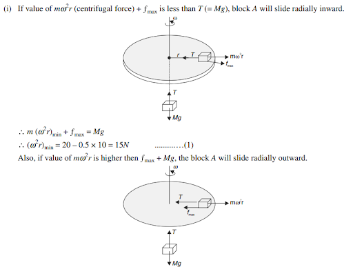 Solution Image