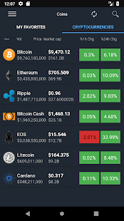 Cryptocurrencies Live Market(圖5)-速報App