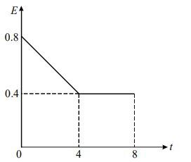 Displacement current