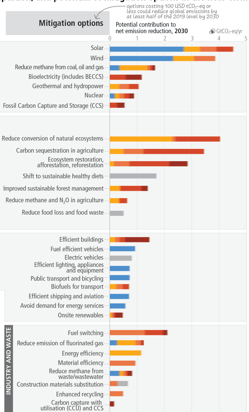 Chart, bar chart

Description automatically generated