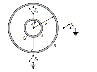 Electrostatic energy