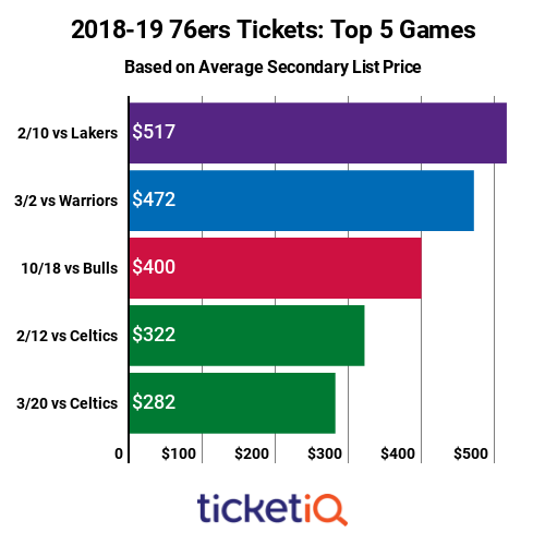 Sixers tickets deals