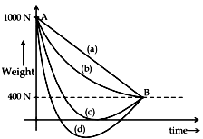 Gravitational field