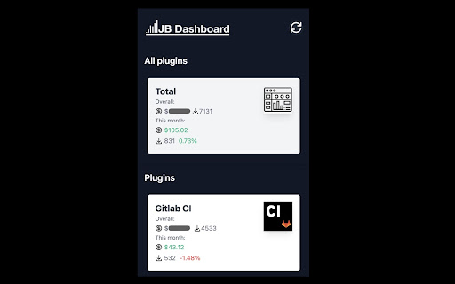 JetBrains Dashboard