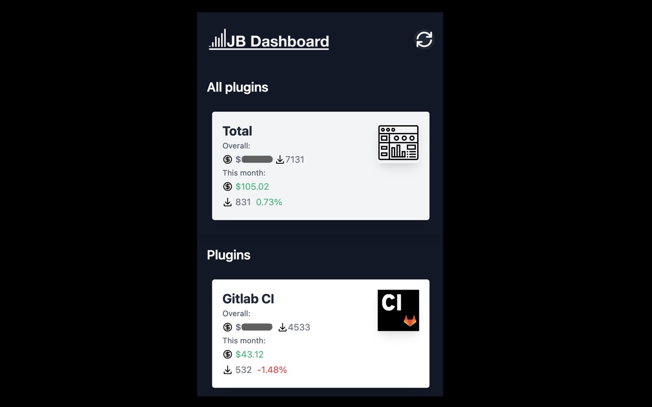 JetBrains Dashboard Preview image 0