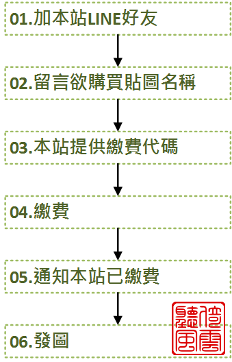 訂購方式