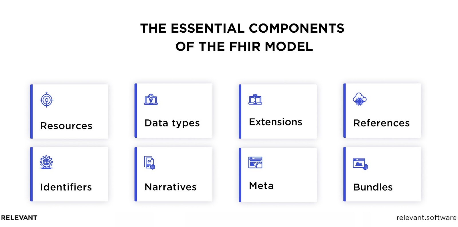 FHIR Data Model Components