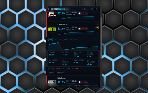 SteamWatch screenshot 2