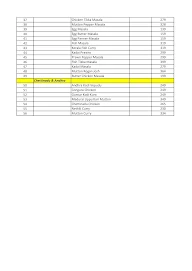 GRAND PADAPPAI RESIDENCY menu 3