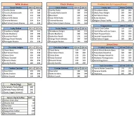 Mr. Bubbles menu 2