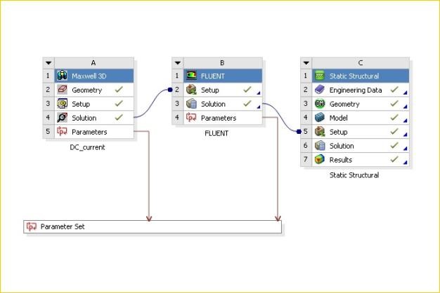 ANSYS - Параметрическая схема проекта ANSYS Workbench, включающая модели Maxwell, Fluent и Mechanical