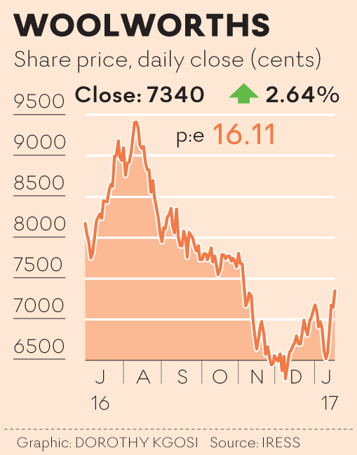 Woolworths shares deals