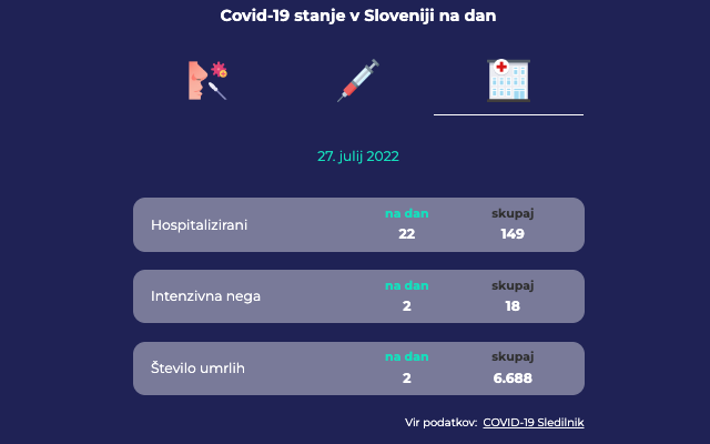 Covid-19 in Slovenia Preview image 2