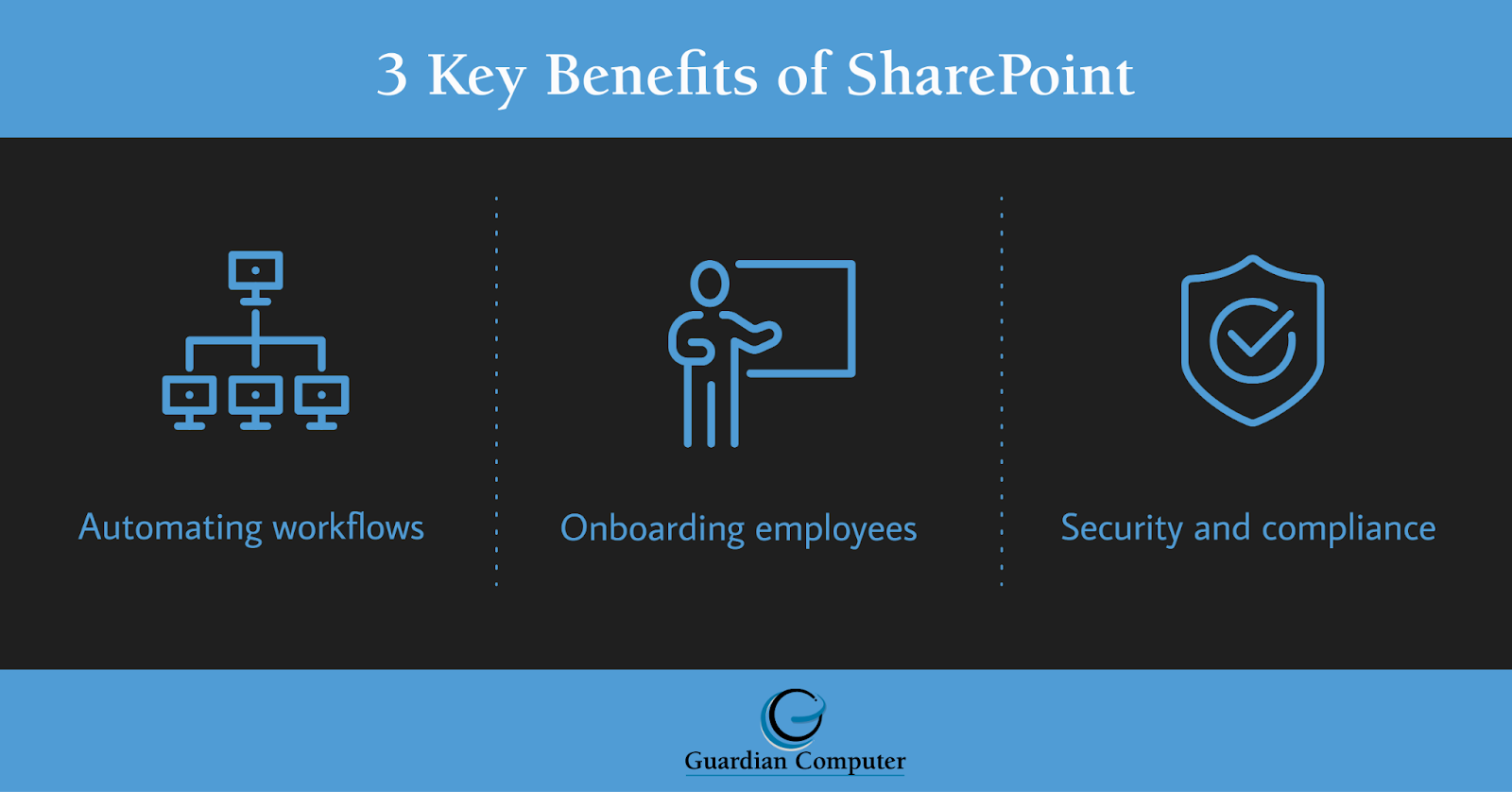 Check out this infographic or keep reading to learn 3 key benefits of SharePoint and how to use SharePoint effectively for your business.