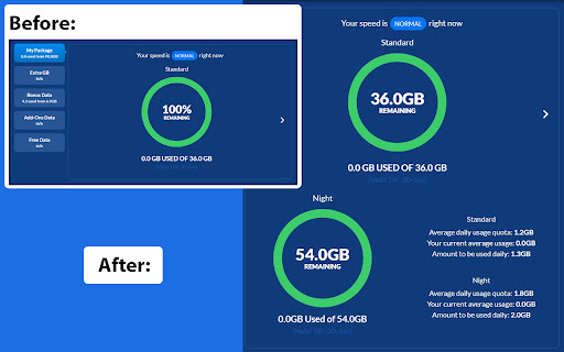 USED Average 54.0GB Average ‘Amount 