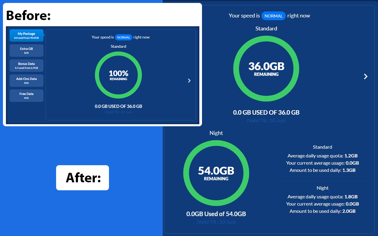 Night Time Data on SLT Usage Meter Preview image 3