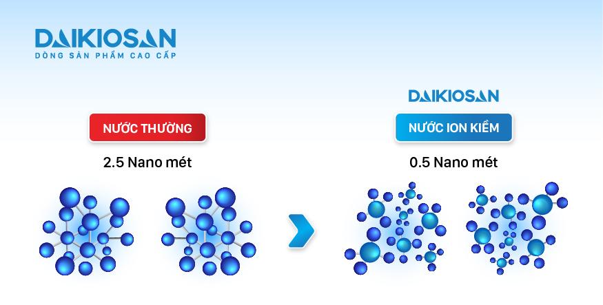 Máy lọc nước ion kiềm 3D mạng Thủy Daikiosan DSW – 43608