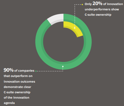 BCG Report