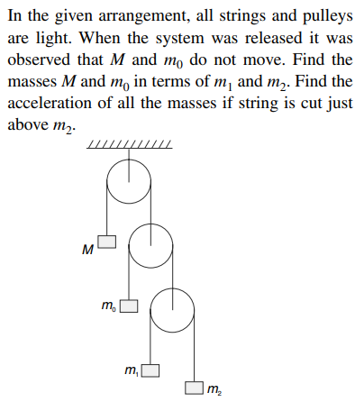 Tension in string