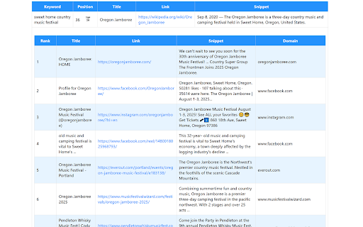 Google Rank Checker screenshot 4