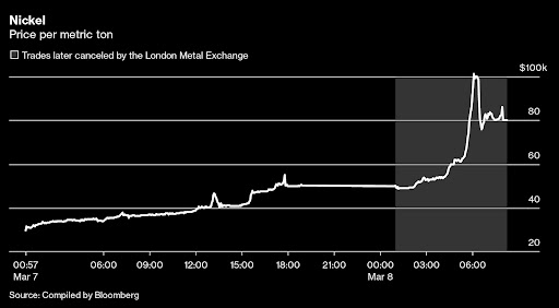 A decade ago, Paul Singer did battle with the government of Argentina — and won. Next week, the notoriously pugnacious hedge fund boss is taking on a bastion of the City of London, the 146-year-old London Metal Exchange.