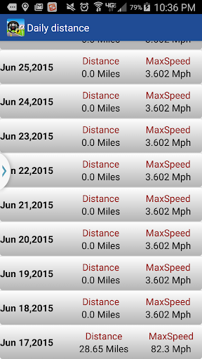 Car GPS Expert, Speed Limit Floating speedometer.