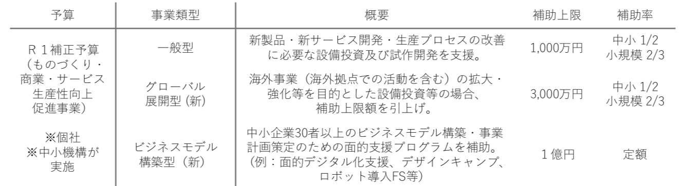 テキスト

自動的に生成された説明