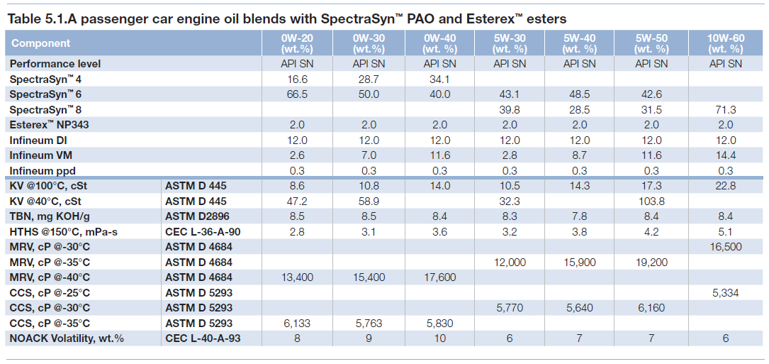 New Blue Supertech Oil Filter Conversion Chart