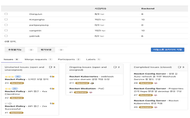 Mycroft Gitlab Issue Score chrome extension