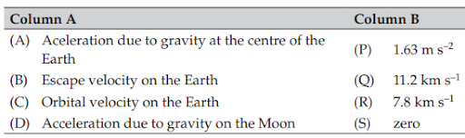 Acceleration Due To Gravity (G)