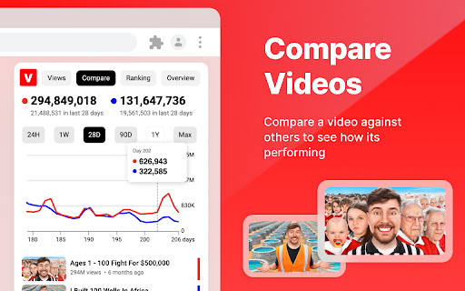 ViewStats - YouTube video & channel analytics