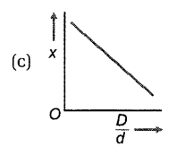 Activation energy standard free energy and degree of dissociation and vapour density (Equilibrium) (Chemistry) (Class 11)