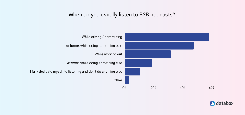 when B2B companies typically listen to a podcast 